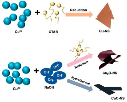 李振興課題組JACS： 構(gòu)建亞1 nm Cu2O納米片，實(shí)現(xiàn)高效穩(wěn)定電催化CO2還原