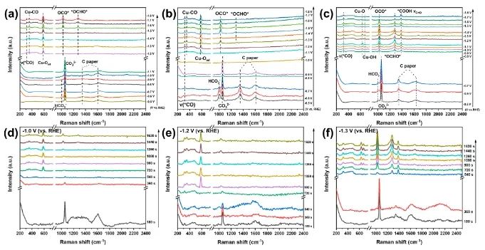 李振興課題組JACS： 構(gòu)建亞1 nm Cu2O納米片，實(shí)現(xiàn)高效穩(wěn)定電催化CO2還原