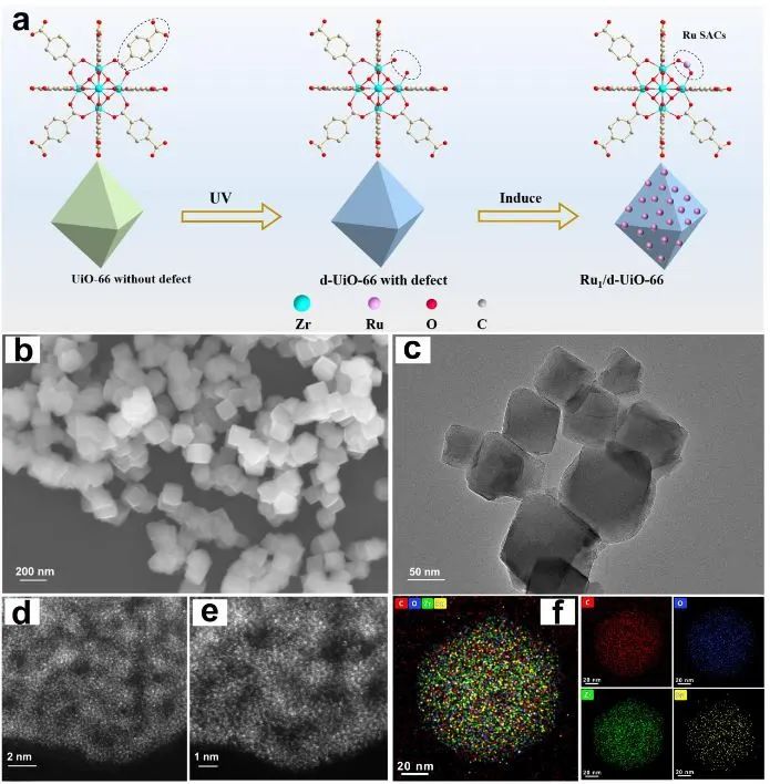 計算日報||頂刊集錦：JACS/Angew/AM/ACS Catal./Small等計算成果