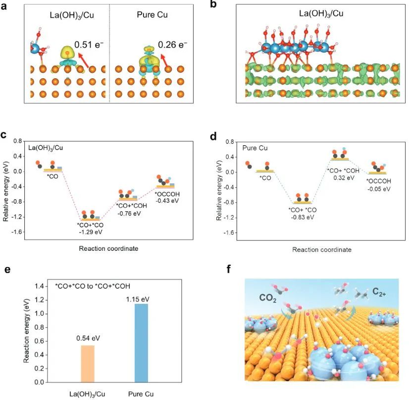 計算日報||頂刊集錦：JACS/Angew/AM/ACS Catal./Small等計算成果