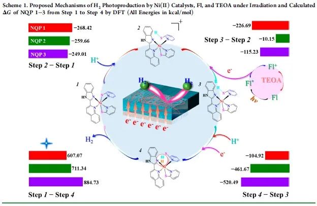 【計算+實驗】頂刊集錦：ACS Appl. Mater. 、J. Phys. Chem. Lett.、ACS Catal.等