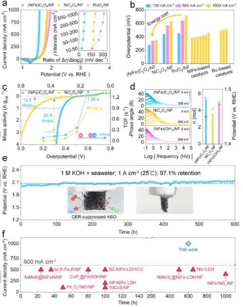 催化日報||頂刊集錦：Nature子刊/JACS/Angew/AM/ACS Catal./ACS Energy Lett.等成果