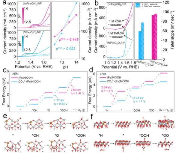 催化日報||頂刊集錦：Nature子刊/JACS/Angew/AM/ACS Catal./ACS Energy Lett.等成果