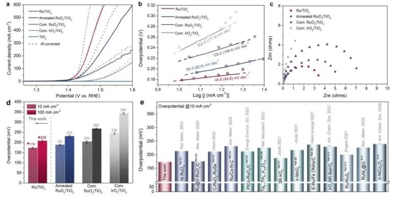 催化日報||頂刊集錦：Nature子刊/JACS/Angew/AM/ACS Catal./ACS Energy Lett.等成果