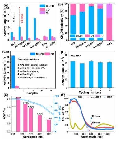 催化日報||頂刊集錦：Nature子刊/JACS/Angew/AM/ACS Catal./ACS Energy Lett.等成果