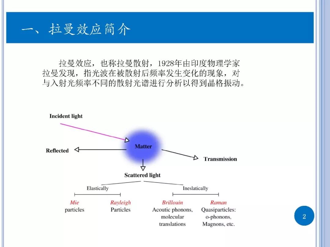 拉曼光譜-實驗與第一性原理計算