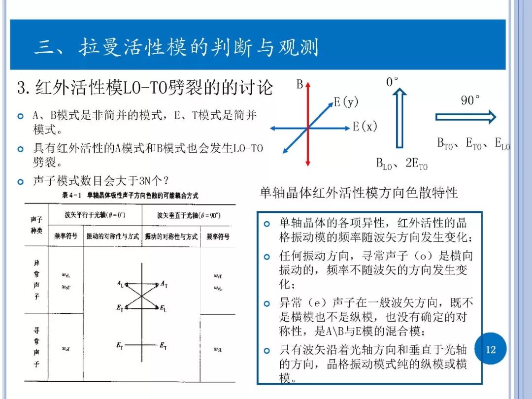 拉曼光譜-實驗與第一性原理計算