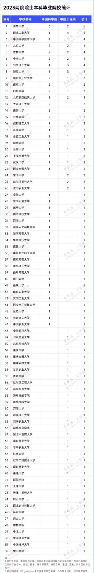 133位新晉院士，本科畢業(yè)于哪些大學(xué)？