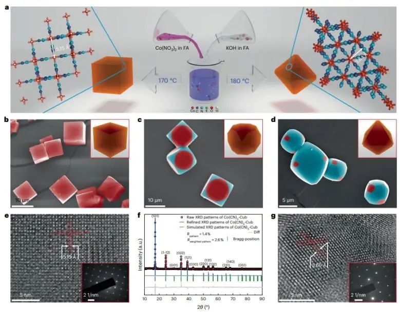 北京化工大學(xué)Nature Catalysis：構(gòu)建具有明確配位結(jié)構(gòu)的Co(CN)3，顯著提升ORR活性