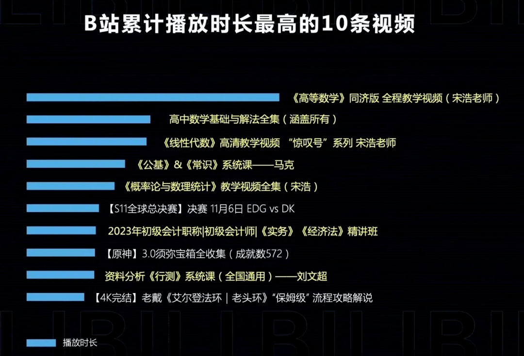 高校副教授，當B站UP主播放量破億！580萬粉絲，沒空中年危機