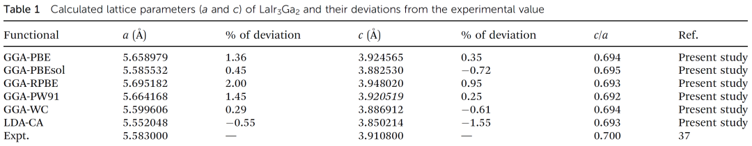 【MS論文解讀】PCCP: 基于不同交換關(guān)聯(lián)泛函的kagome超導(dǎo)體LaIr3Ga2物理性質(zhì)探索