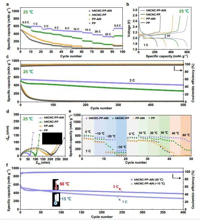 南大AM：1+1＞2！高倍率Li-Se電池運(yùn)行溫度-30至60 °C