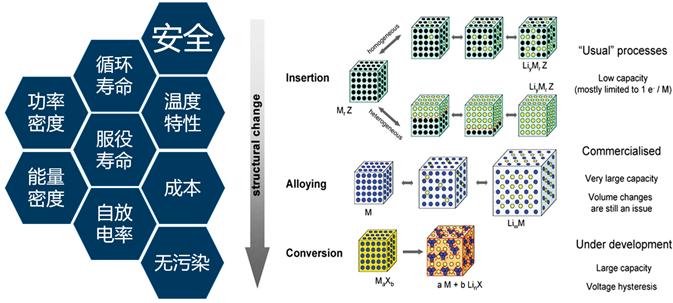 MS電池專題計(jì)算：電極材料與電解液設(shè)計(jì)，CASTEP、DMol3、Forcite模塊！