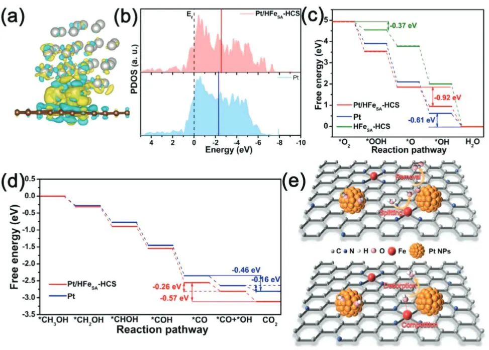 計算日報||頂刊集錦：JACS/Angew/AM/ACS Catal./Small等計算成果