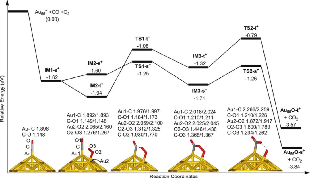 【計算+實驗】頂刊集錦：ACS Appl. Mater. 、J. Phys. Chem. Lett.、ACS Catal.等