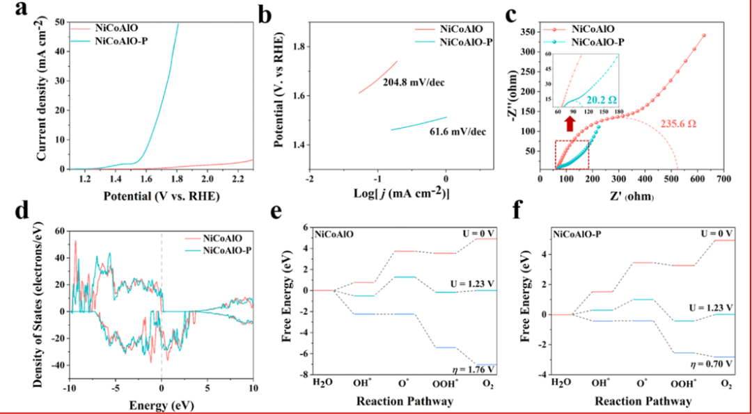 最新【計算+實驗】案例解讀：Nature子刊、JACS 、Angew、ACS Catalysis、ACS Nano等