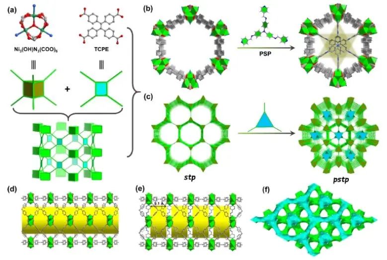 林啟普/張健/?卜賢輝JACS：集成PSP和OMS對(duì)MOF多級(jí)調(diào)控，用于增強(qiáng)CO2選擇性光還原為CO