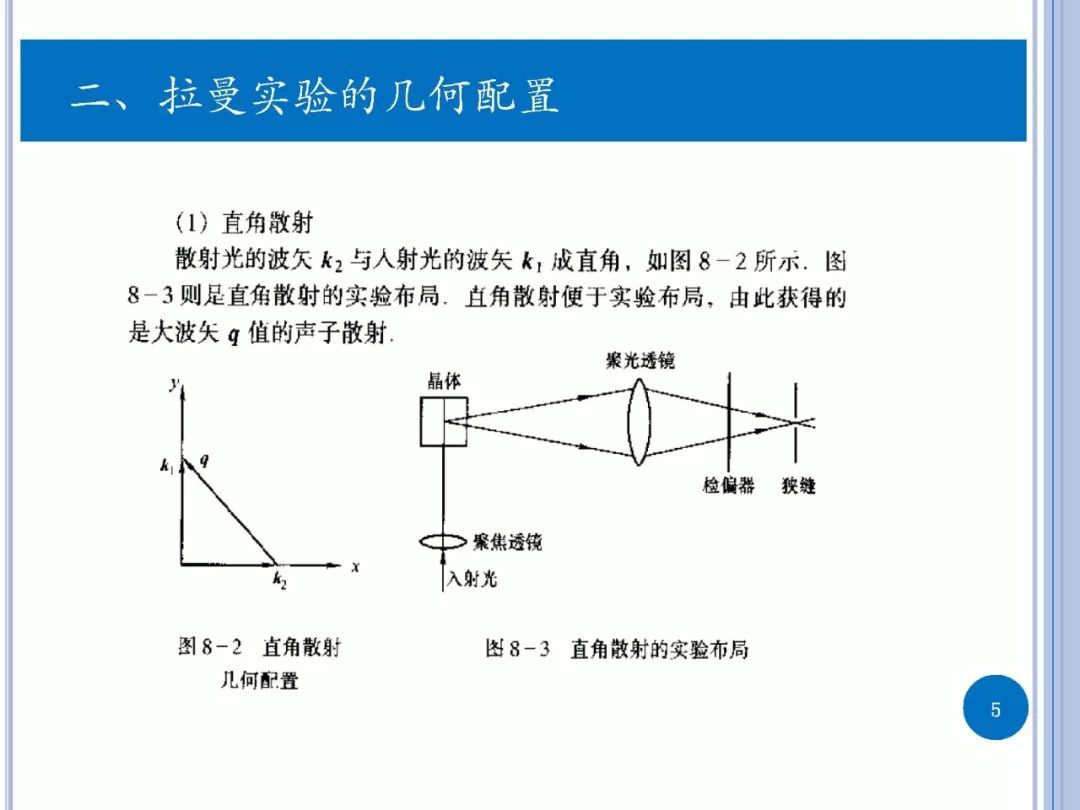 拉曼光譜-實驗與第一性原理計算