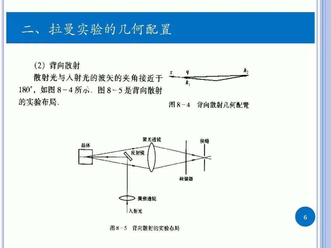 拉曼光譜-實驗與第一性原理計算