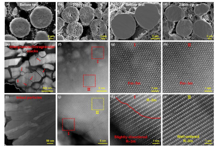 【DFT+實驗】紀效波教授ACS Nano：高性能超高鎳層狀正極的多尺度晶體場效應