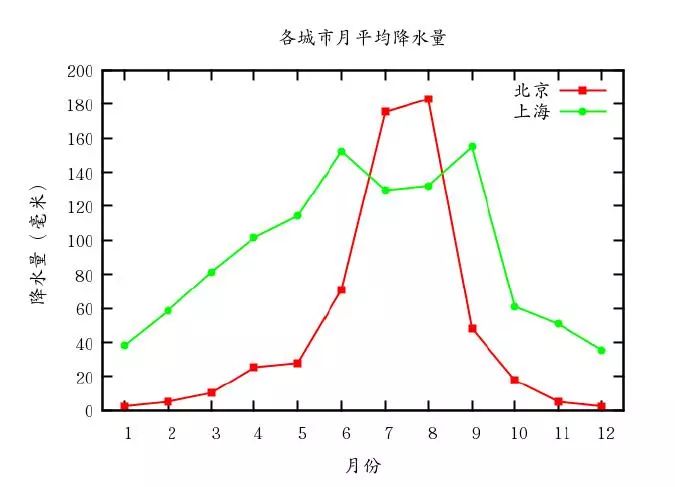 Gnuplot科學(xué)繪圖（六）——輸出pdf 和png 圖片