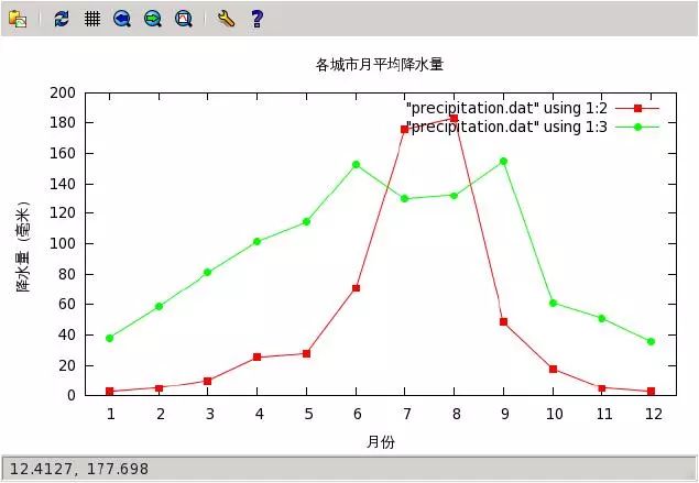 Gnuplot科學繪圖（四）——多組數(shù)據(jù)繪圖