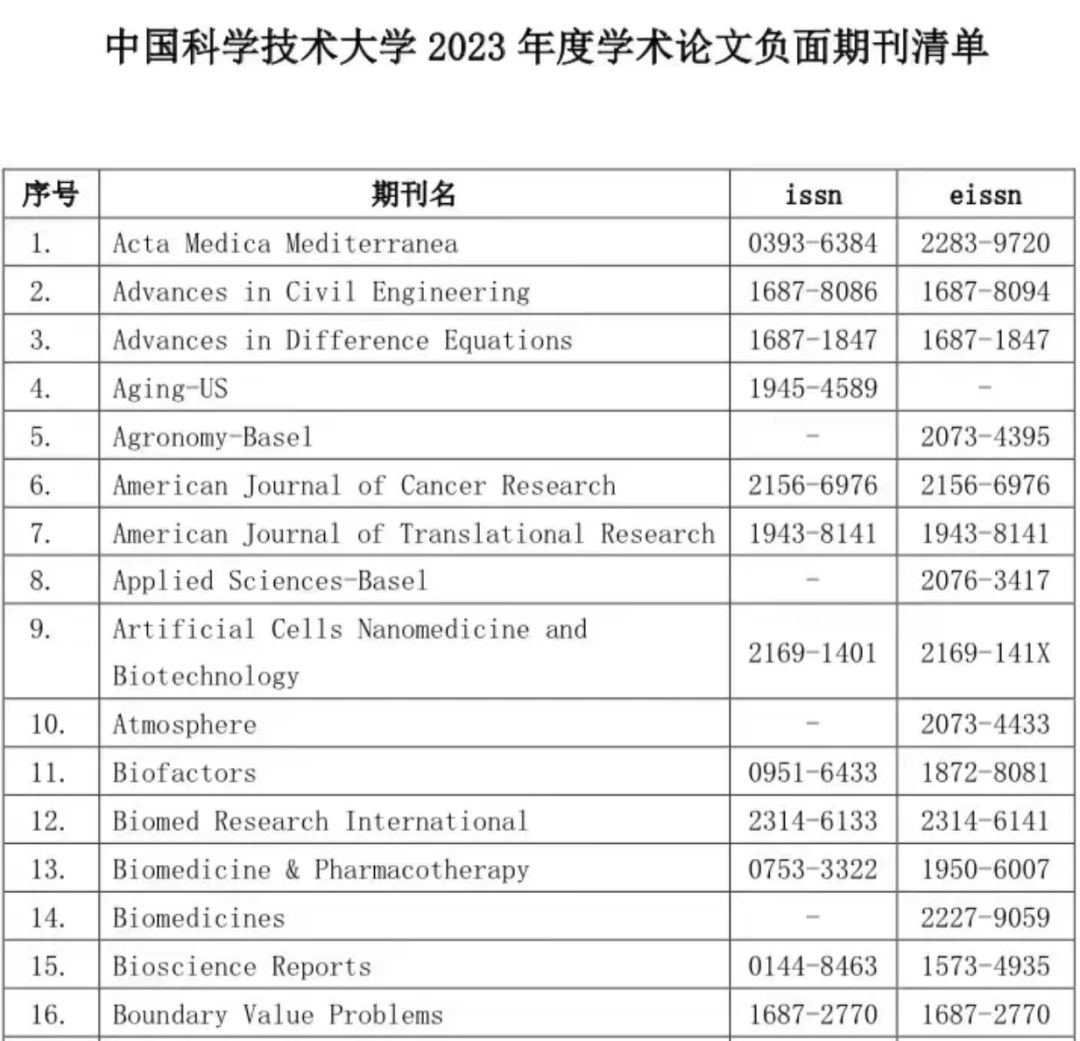 中科大發(fā)布2023年學(xué)術(shù)期刊負(fù)面清單：神刊Plos One、Molecules、ncology系列在列