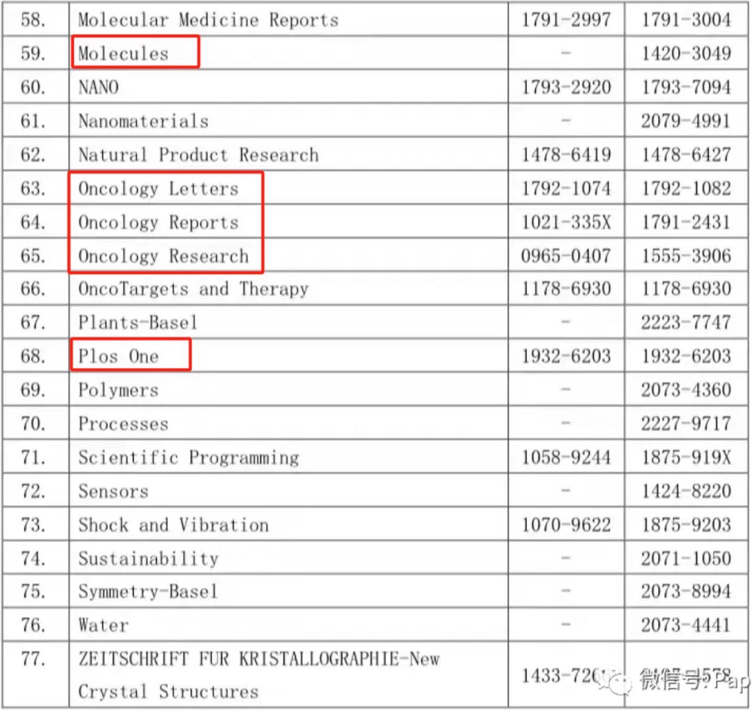中科大發(fā)布2023年學(xué)術(shù)期刊負(fù)面清單：神刊Plos One、Molecules、ncology系列在列