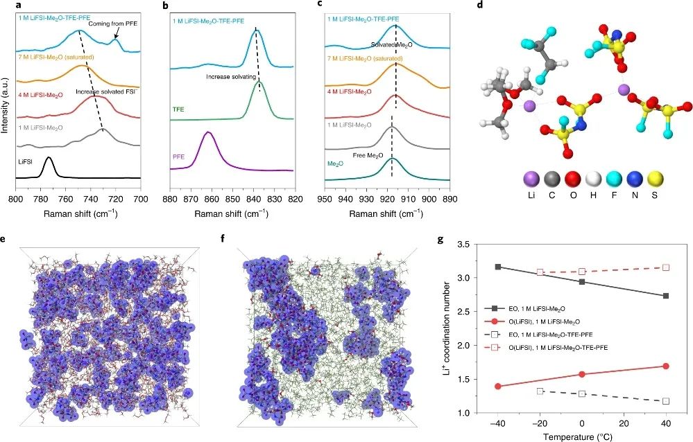 孟穎教授等人，最新Nature Energy！