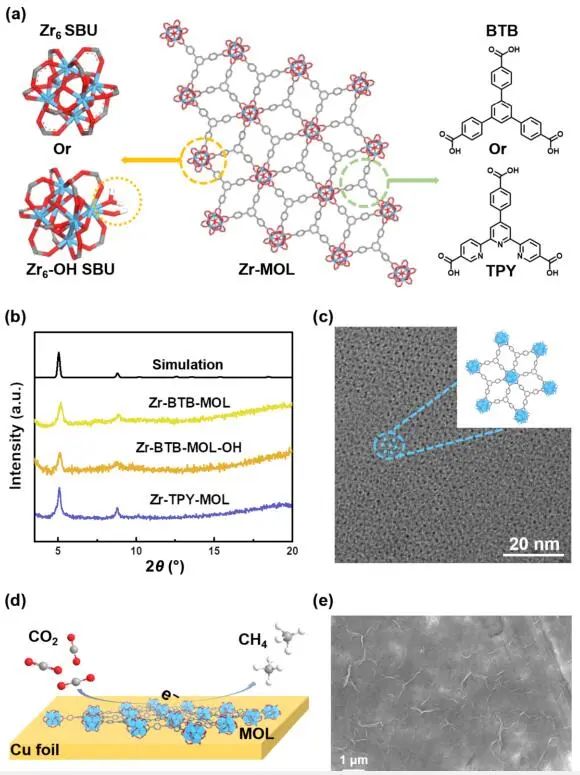 廈大汪騁Nano Research：金屬有機(jī)層在電催化CO2還原中誘導(dǎo)Cu表面的原位納米結(jié)構(gòu)