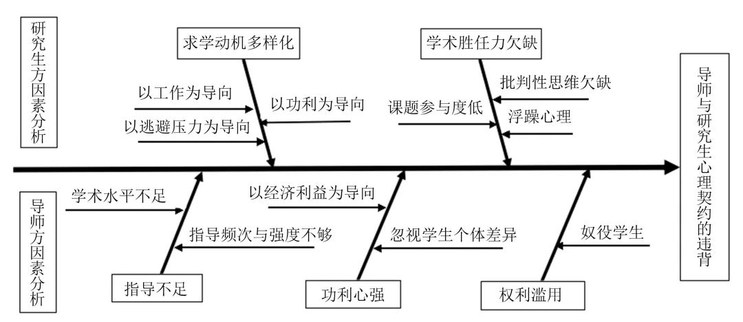 爆火！一篇碩士論文，下載竟破1.4萬！