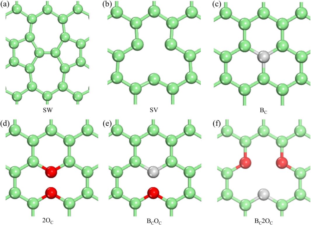 【MS論文解讀】Appl. Surf. Sci.：堿金屬和堿土金屬（Rb、Cs、Ba）對石墨烯吸附和遷移的第一性原理研究