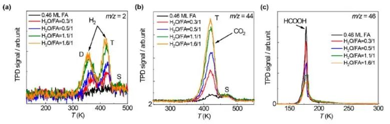 郭靜/曹端云/郭慶JACS：STM/AFM結(jié)合理論計(jì)算，證實(shí)界面水促進(jìn)Cu(111)上甲酸去質(zhì)子化