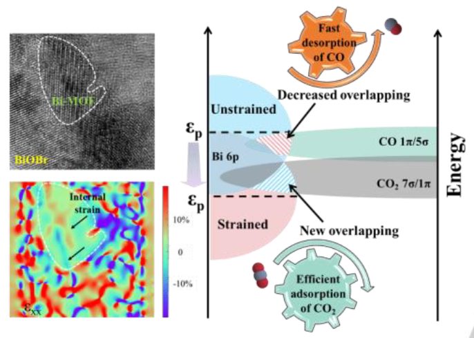 【計(jì)算+實(shí)驗(yàn)】案例解讀：ACS Catalysis、EES、AM、Angew等8篇最新頂刊！