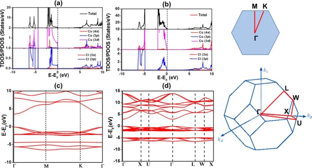 【計算+實驗】頂刊集錦：ACS Appl. Mater. 、J. Phys. Chem. Lett.、ACS Catal.等