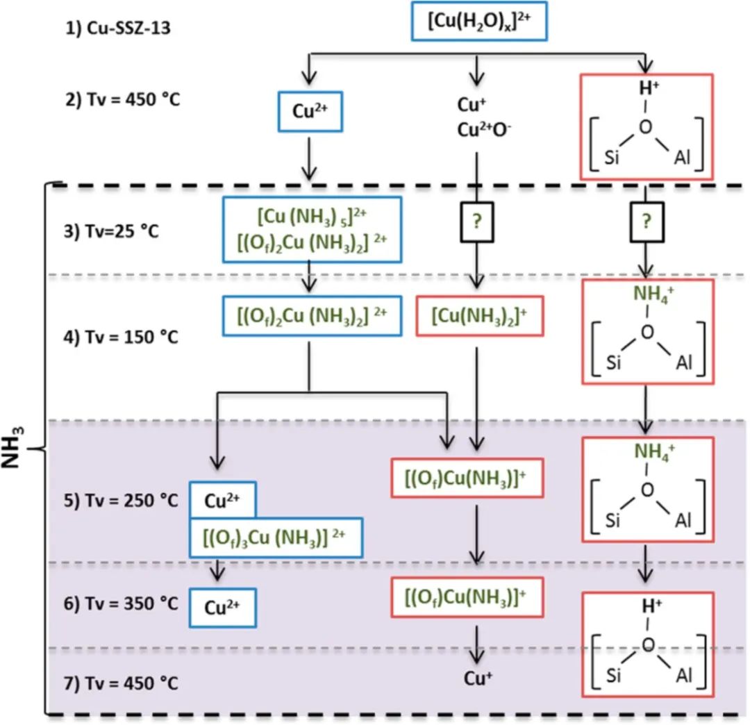 【計算+實驗】頂刊集錦：ACS Appl. Mater. 、J. Phys. Chem. Lett.、ACS Catal.等