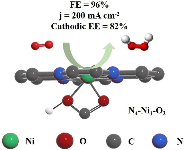 【計(jì)算+實(shí)驗(yàn)】案例解讀：JACS、Angew.、 ACS Energy Letters、EES等八篇頂刊成果集錦！