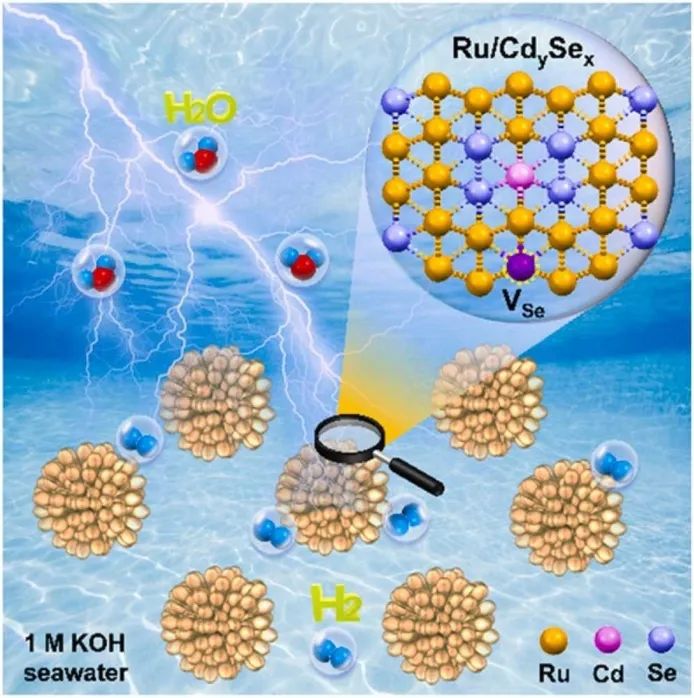 【計(jì)算+實(shí)驗(yàn)】頂刊案例解讀：Angew、Nature子刊、Adv. Sci. 、Nano Energy、AM、AFM等最新成果！