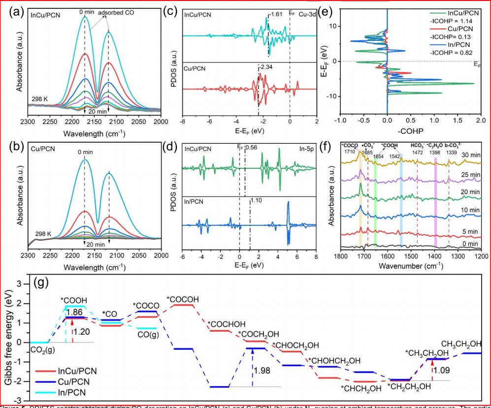 最新【計算+實驗】案例解讀：Nature子刊、JACS 、Angew、ACS Catalysis、ACS Nano等