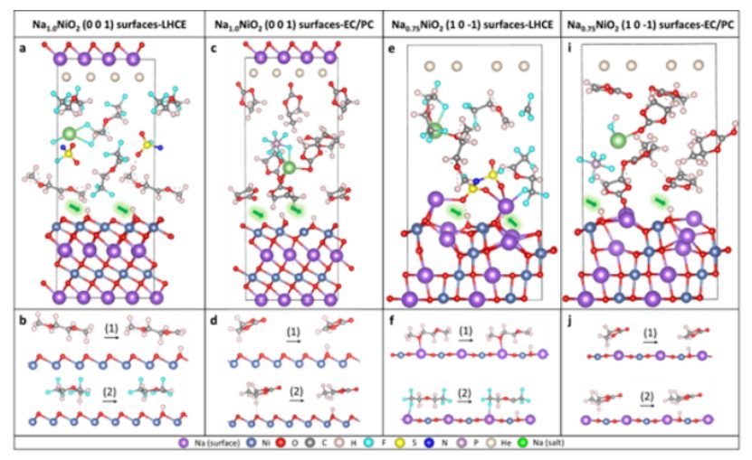【DFT+實(shí)驗(yàn)】李曉林團(tuán)隊(duì)AM:質(zhì)子化對(duì)鈉電富鎳結(jié)構(gòu)穩(wěn)定新理解
