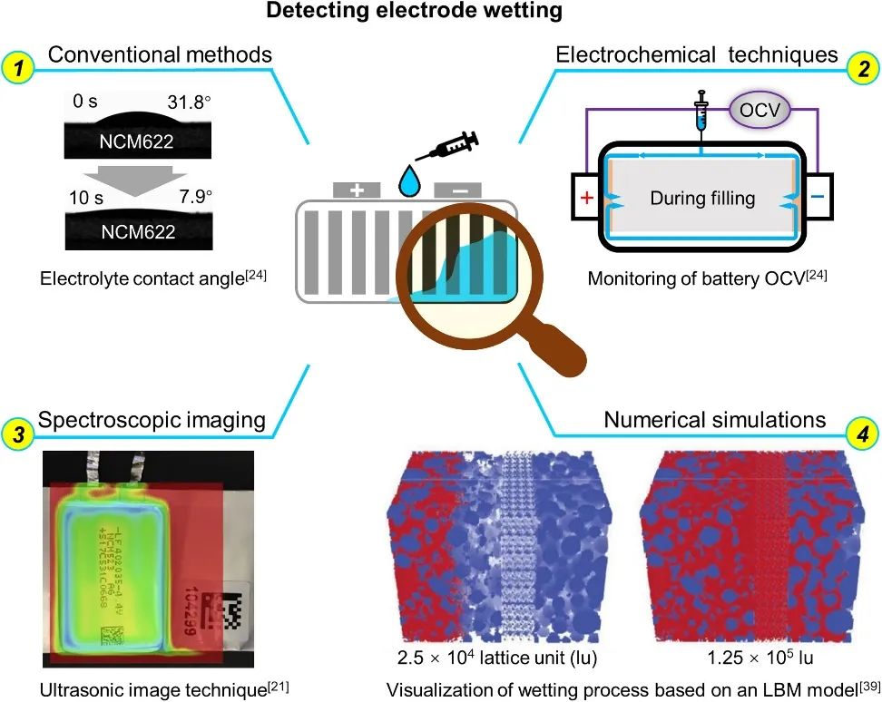 何向明最新Joule：提升鋰電電極潤(rùn)濕性新策略！