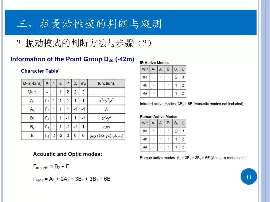 拉曼光譜-實驗與第一性原理計算