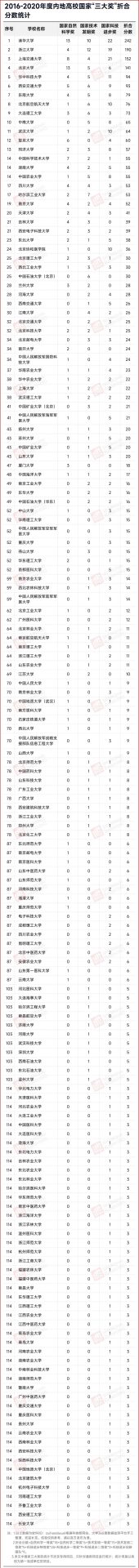 重磅！國家科學(xué)技術(shù)獎(jiǎng)，來了！