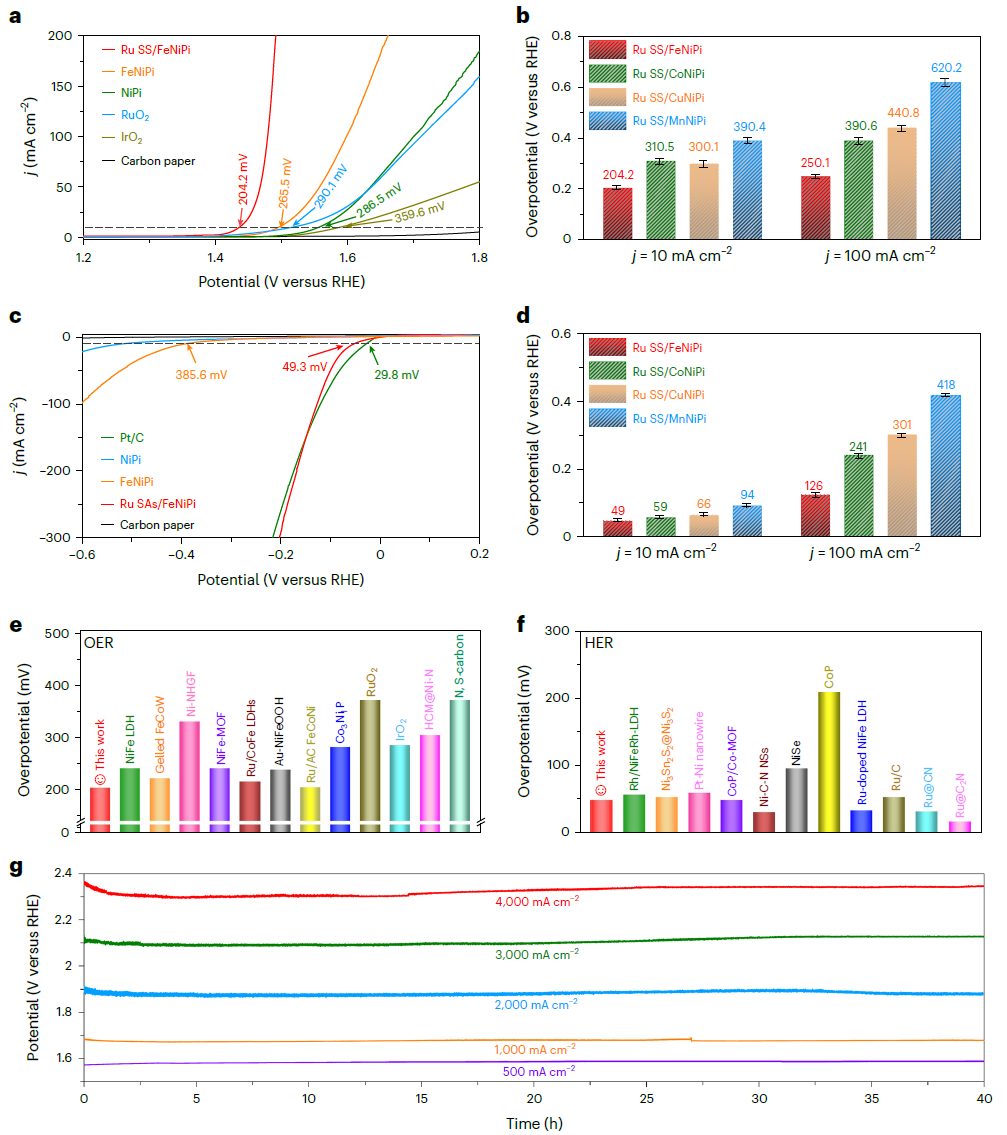 郭少軍教授，最新Nature Synthesis！