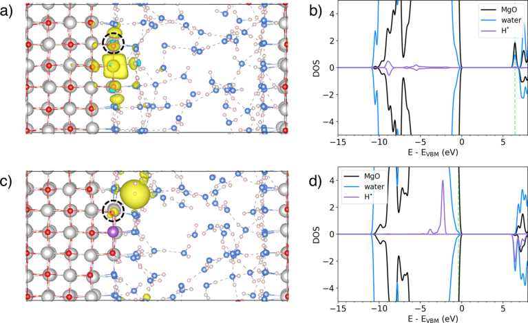 JACS：理論催化大佬Selloni課題組今年力作：“從頭算”分子動力學(xué)角度看氧化鎂-水界面上的電子轉(zhuǎn)移路徑