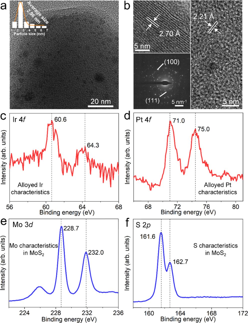 【MS計(jì)算解讀】ACS Catalysis：氫溢出基氫演化二元電催化劑的發(fā)現(xiàn)：理論與實(shí)驗(yàn)