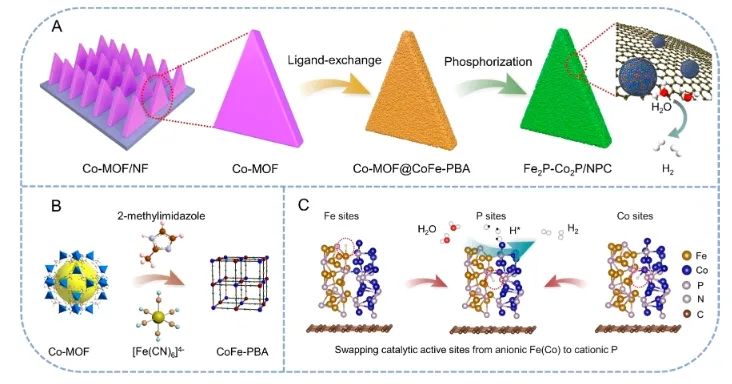 催化日?qǐng)?bào)||頂刊集錦：Nature子刊/JACS/Angew./EES/ACS Nano等成果