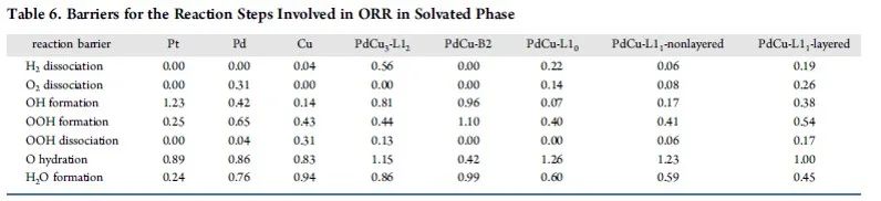 【計算+實驗】頂刊集錦：ACS Appl. Mater. 、J. Phys. Chem. Lett.、ACS Catal.等