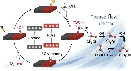 【計(jì)算+實(shí)驗(yàn)】案例解讀：JACS、Angew.、 ACS Energy Letters、EES等八篇頂刊成果集錦！