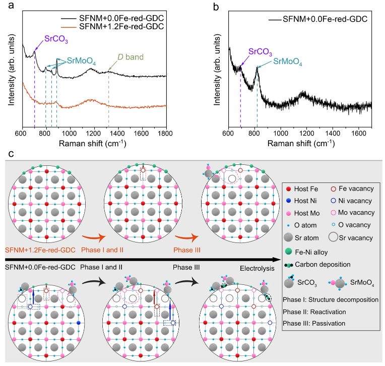 【計算+實(shí)驗(yàn)】頂刊案例解讀：JACS、EES、Angew、Nature子刊、ACS Catalysis、ACS Nano等成果！